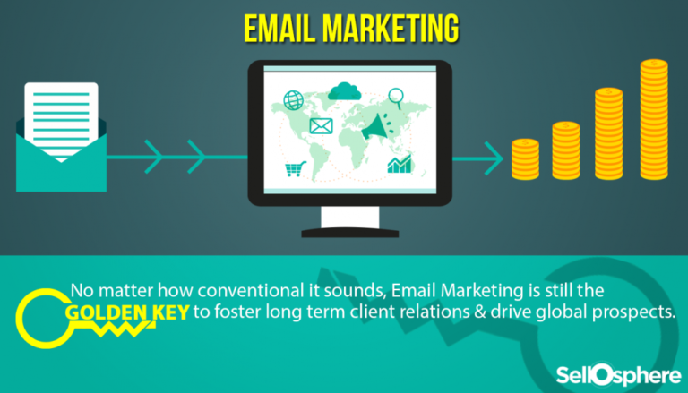 Email-Marketing-1030x589