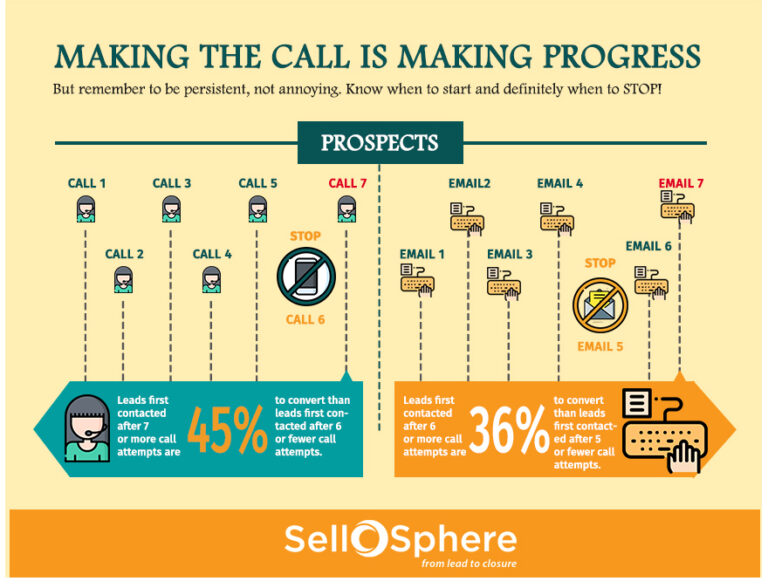 MAKING-CALL-INFO