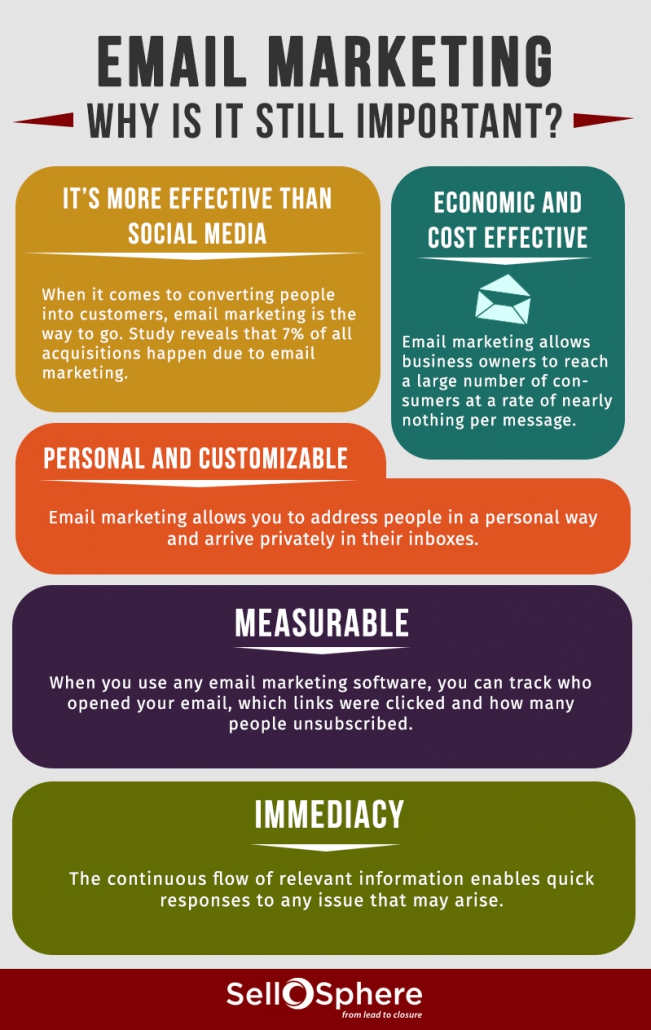 email-marketing-important-651x1030