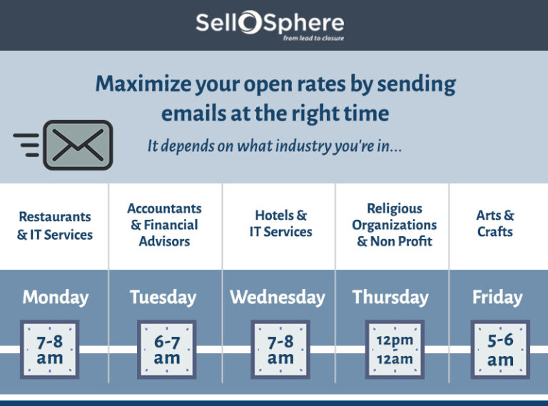 the-best-days-times-to-send-marketing-emails-to-maximise-open-rates1